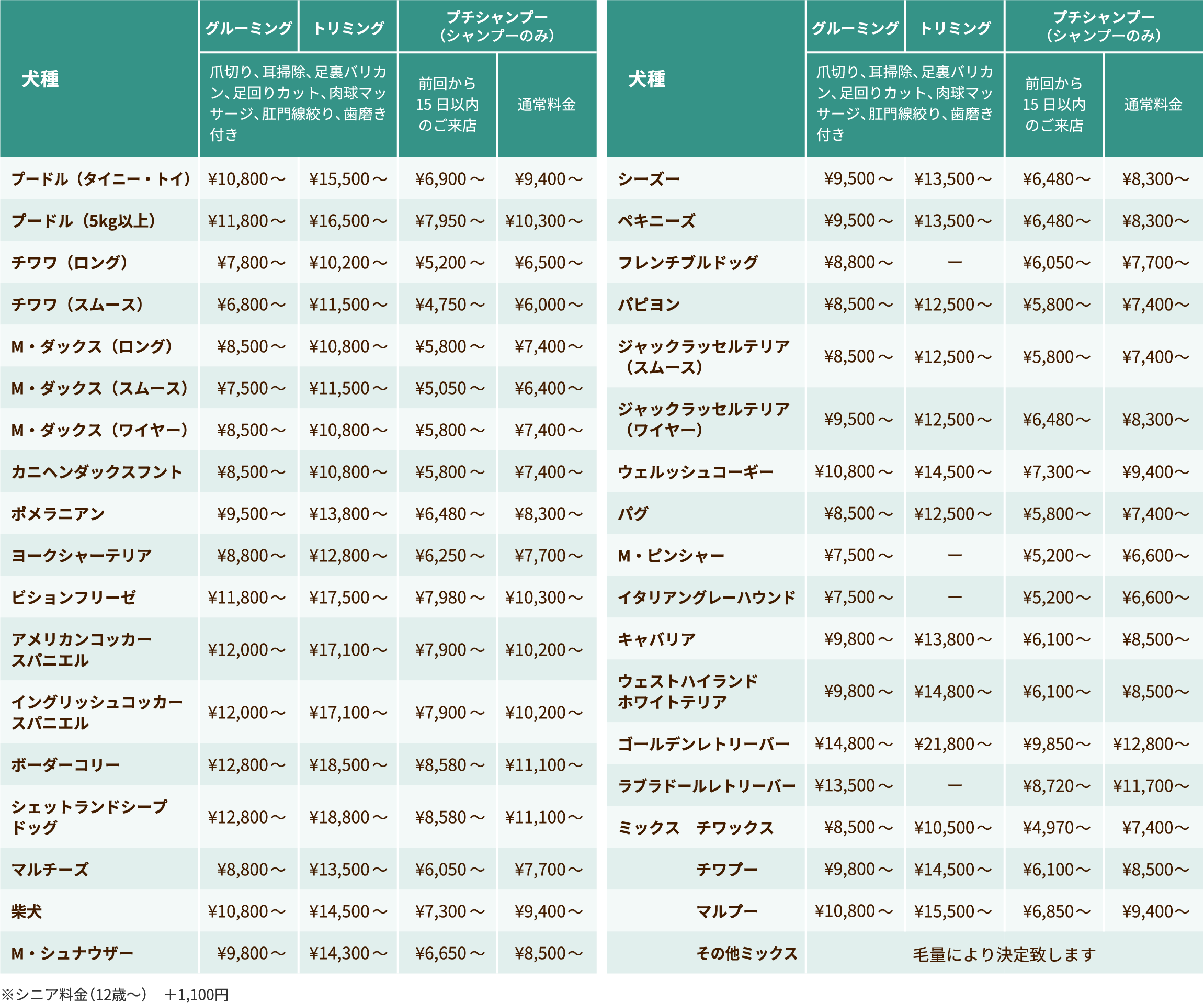 トリミング料金表